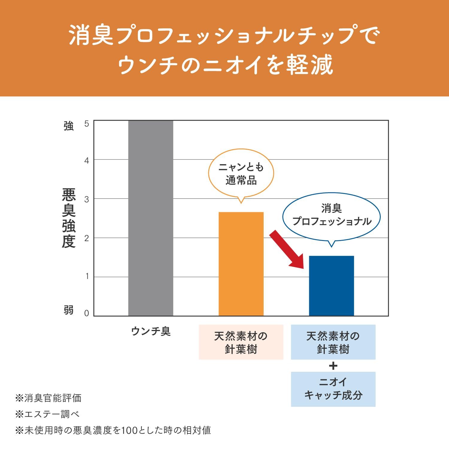 猫用 ケース販売