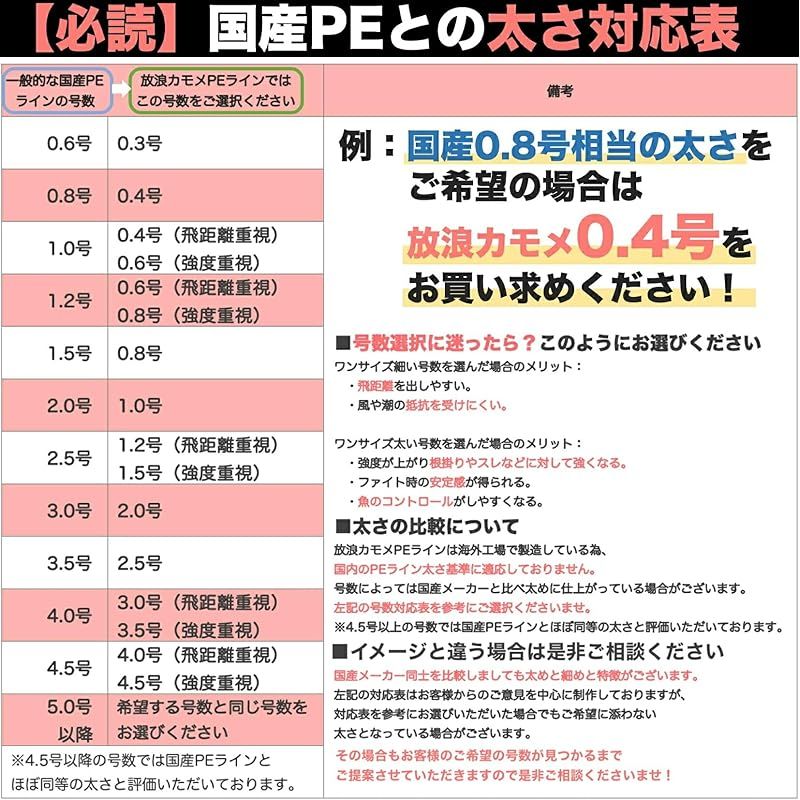 4本編 46lb