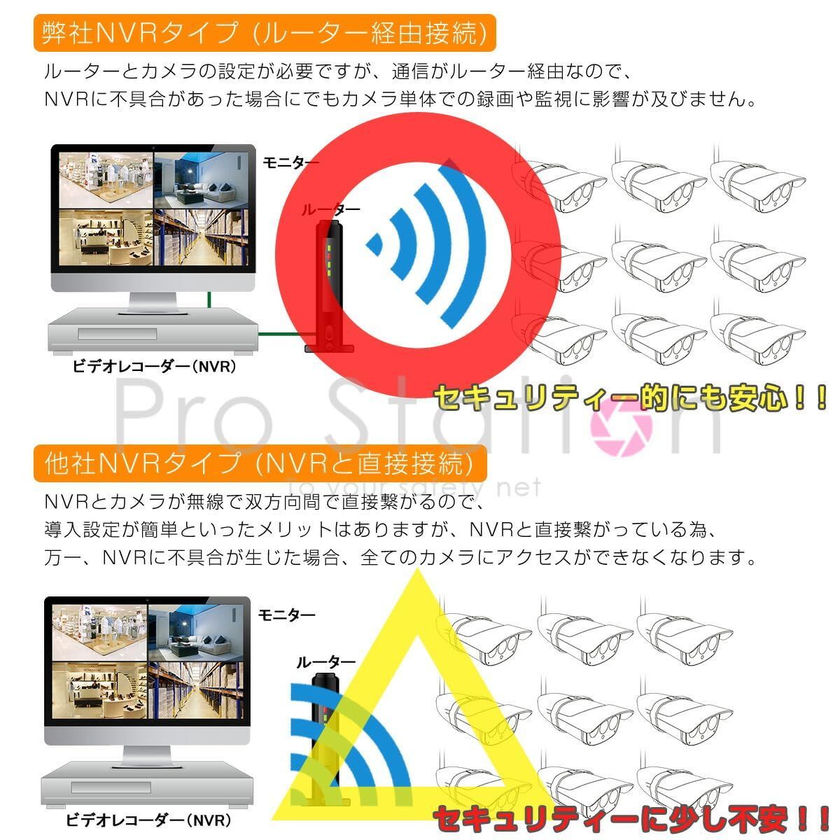 8ch ONVIF形式