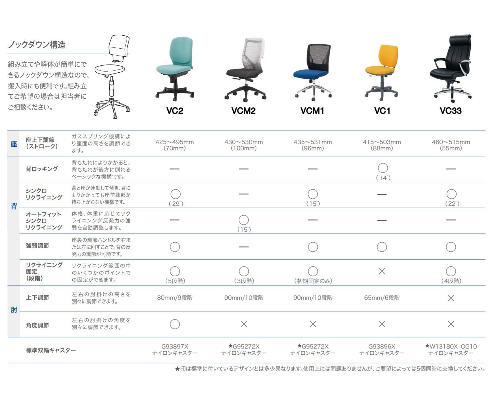 特価商品オカムラ ビラージュVillage VCチェア オフィスチェア 肘なし