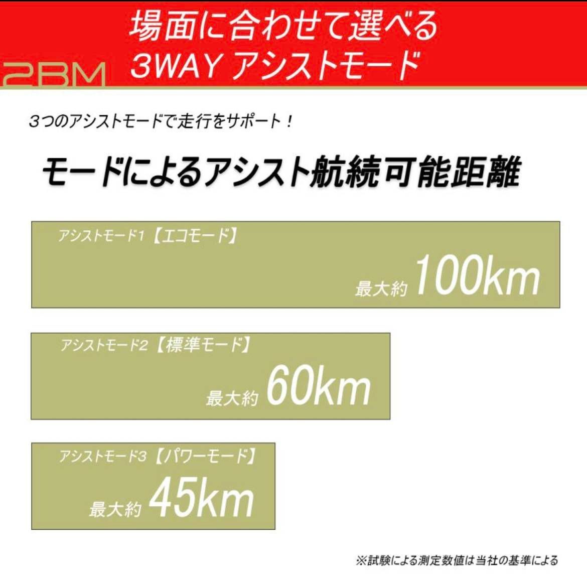 街乗り半完成品