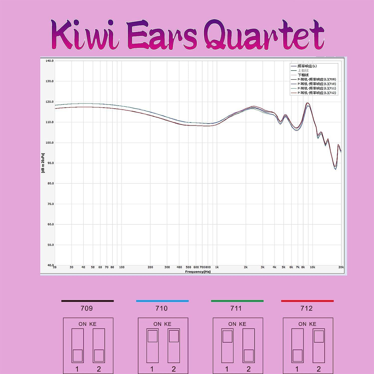 限定特価 LINSOUL Kiwi Ears Quartet 2 映画鑑賞/T 聴/室内用