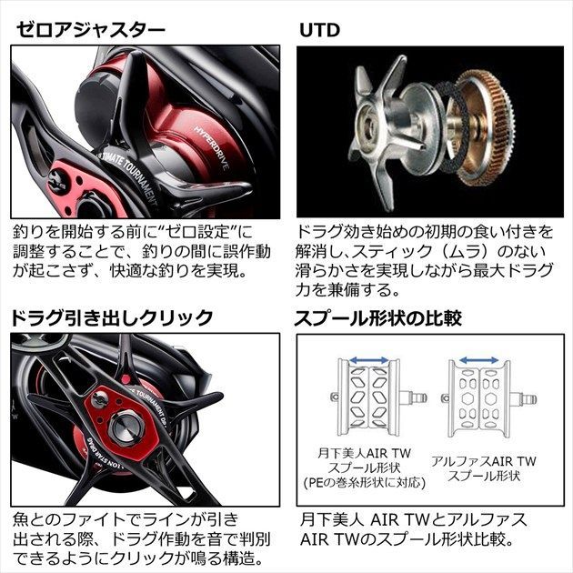 ダイワ ベイトリール 月下美人AIR TW8.5L PE SPECIAL 2021年