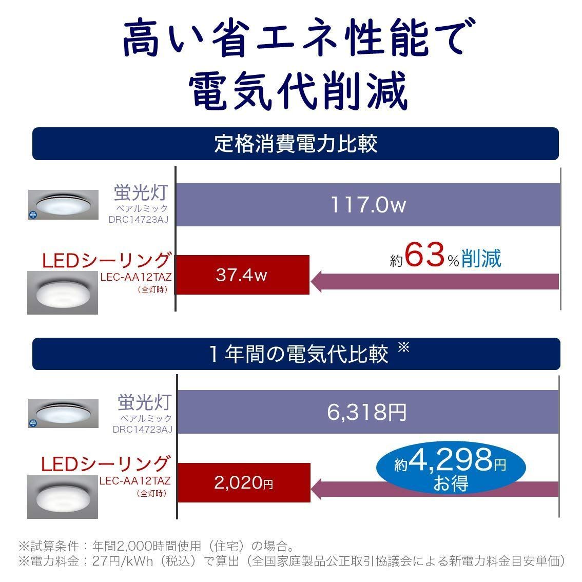 昼光色 LEC-AA12TAZ