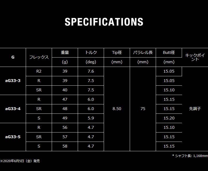 新品】スリクソン用互換 スリーブ付きシャフト グラファイト