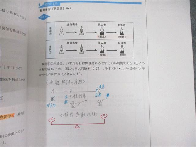 LEC 司法書士試験 ブレークスルー 民法I[総則]/II[物権]/III