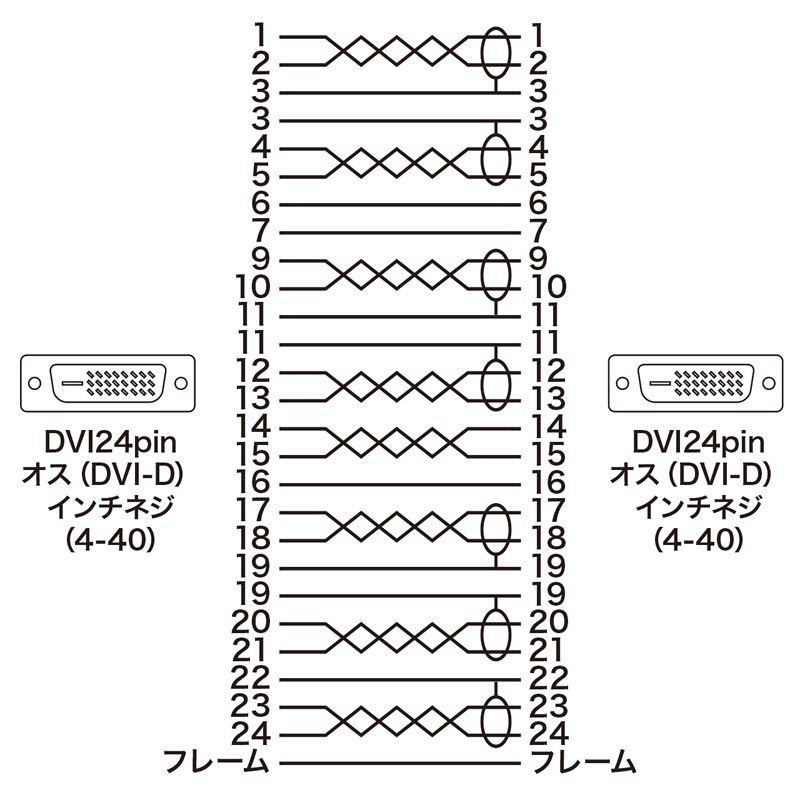 ×3セット