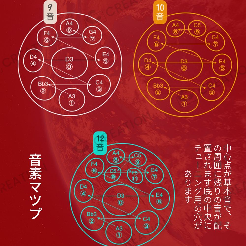 楽器