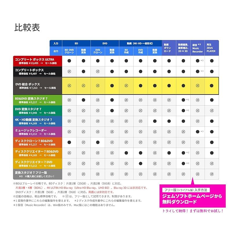変換スタジオ7 シリーズ