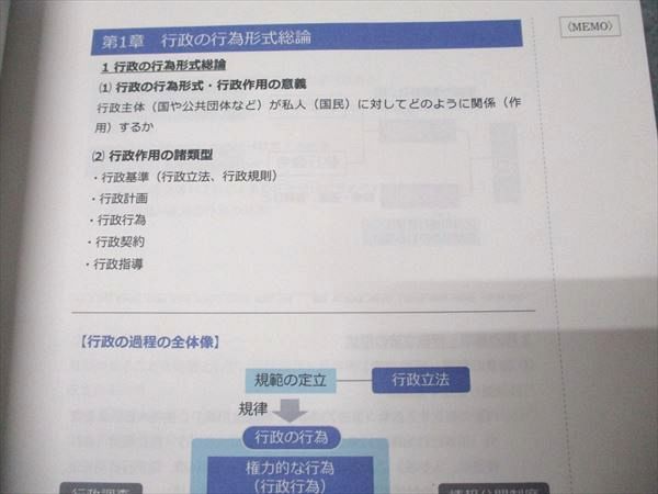 資格スクエア 行政書士 森T 合格講座 オリジナルインプット