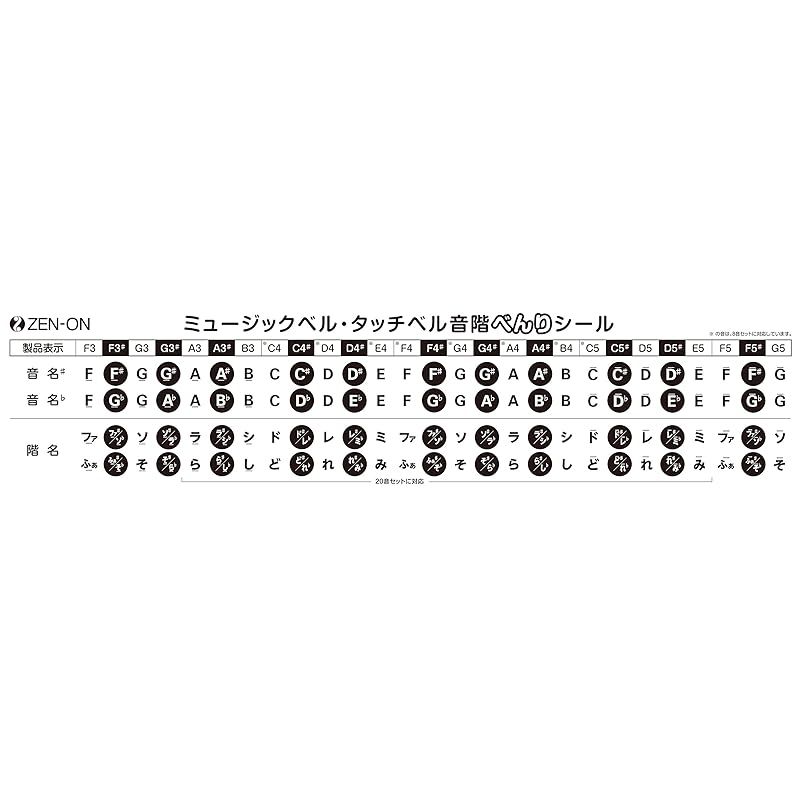 ハンド式タイプ8音セット CBR-8