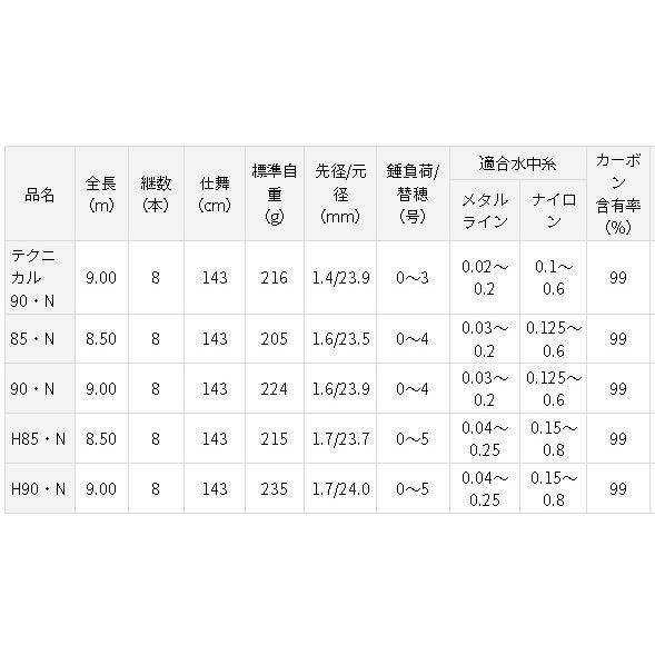 Daiwa SHORT LTD T80鮎竿 ダイワ 銀影エア SHORT LIMITED ショート