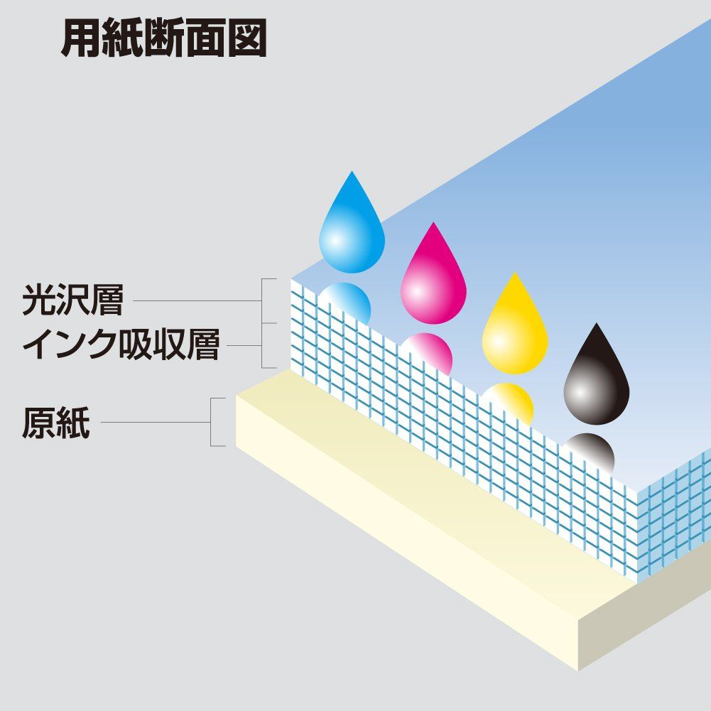 コクヨ KOKUYO インクジェットプリンタ用紙 写真用紙 光沢紙 A4 50枚 KJ-G14A4-50 × 5 WWW_OPDRERGINERDOGAN_COM