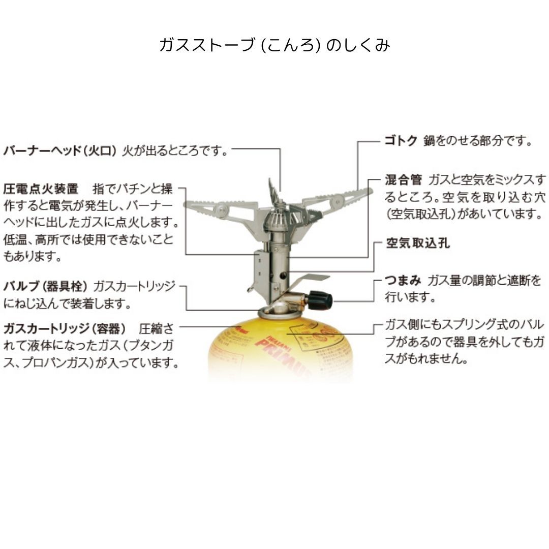 116 フェムトストーブII