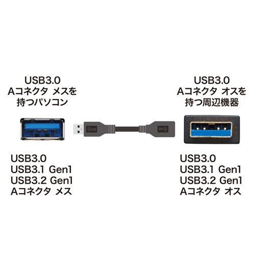 5個セット サンワサプライ USB3.0延長ケーブル1m KU30-EN10KX5 MEBLE-SODAR_PL