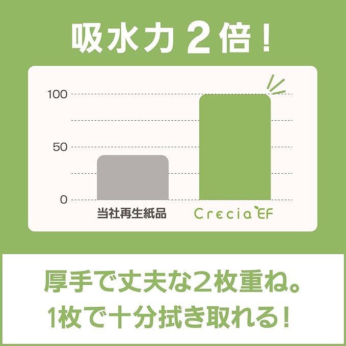 ソフトタイプ 2枚重ね