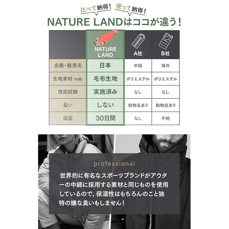 【特価商品】【キャンプインストラクター推薦】NATURE LAND キャンプ マ キャンプインストラクター推薦NATURE LAND キャンプ マット 極厚