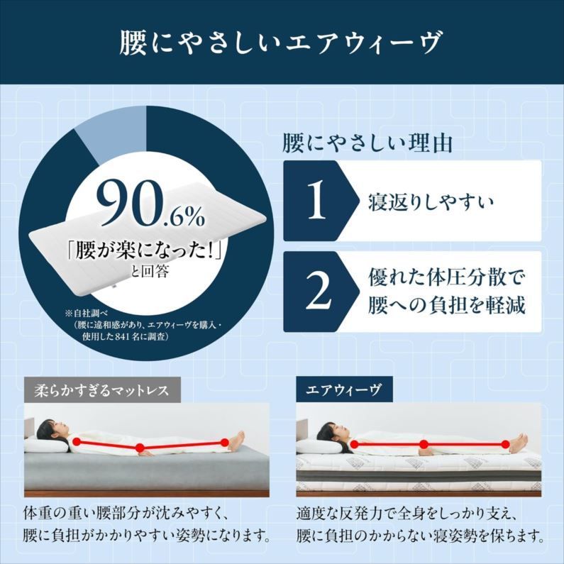 D8309 マットレス シングル 高反発 三つ折り 折りたたみ 薄型 洗える マットレスパッド 敷き布団 寝具 エアウィーヴ スマート 01 NEXPOTALLINN_EU