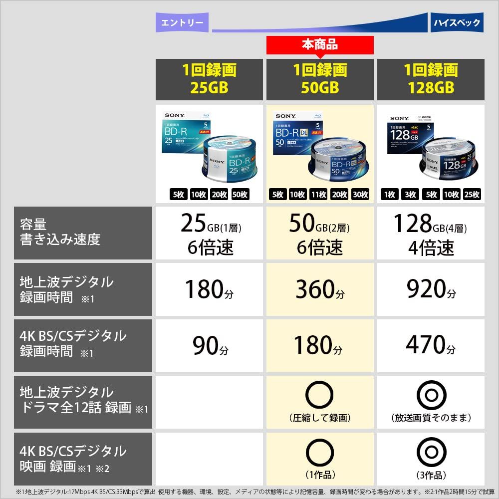 1枚あたり50GB 地デジ約6時間