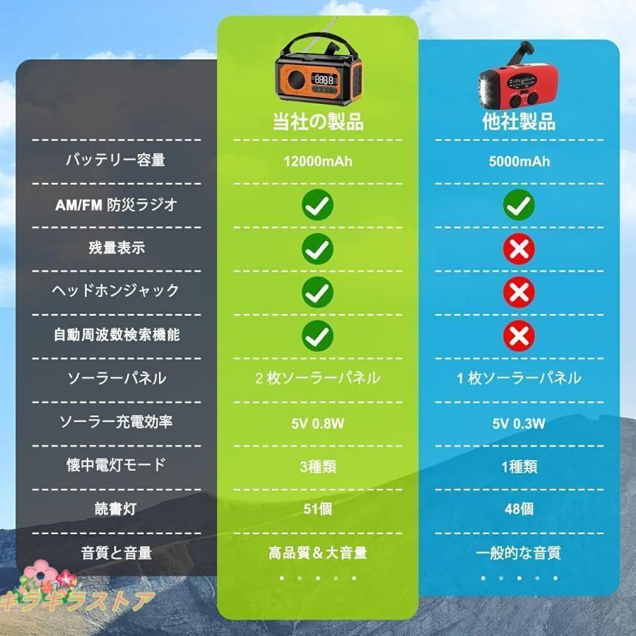 手回し
