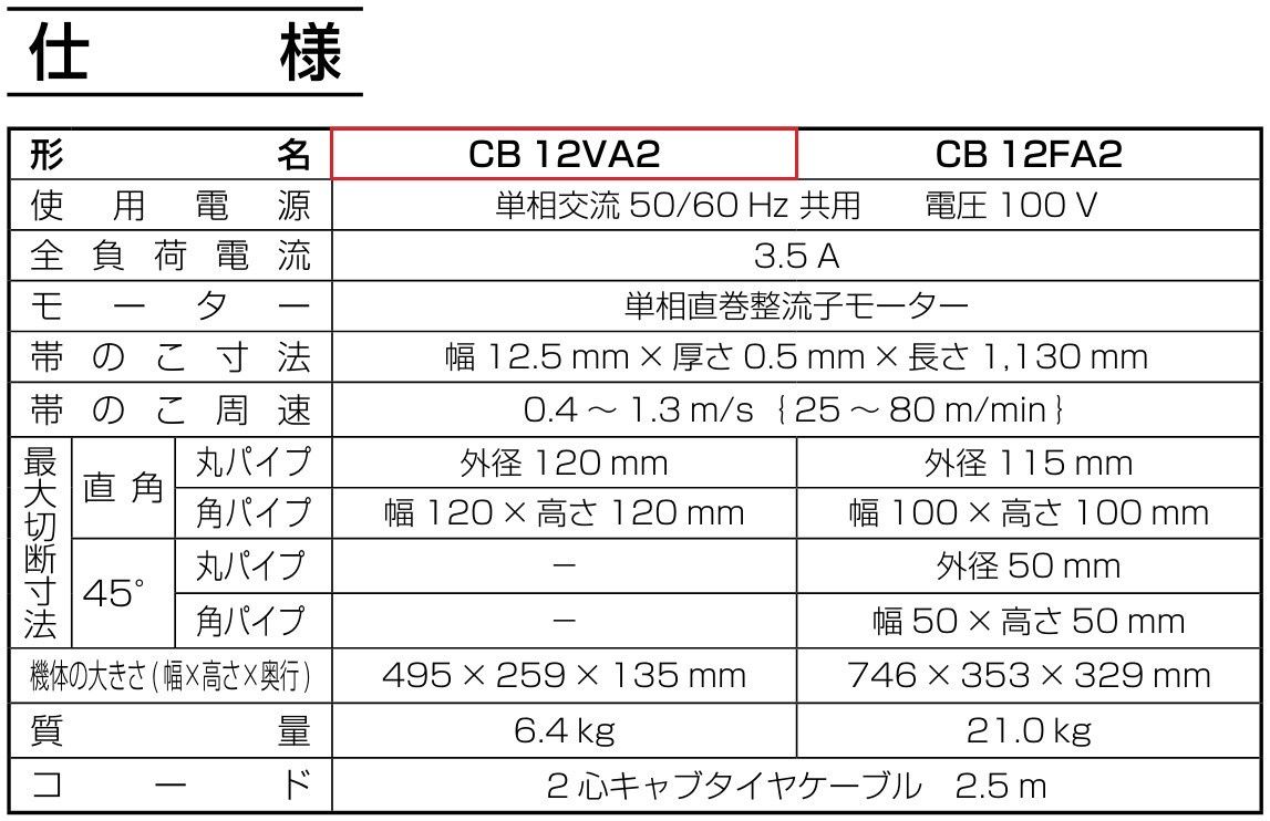 保護カバー付
