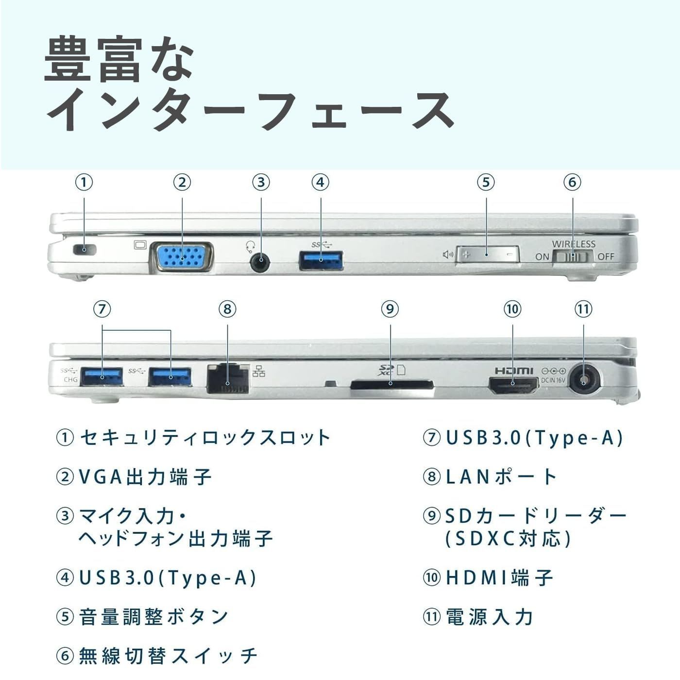 パナソニックLet´s note 4GB/128GB/Win10 CF-RZ4-