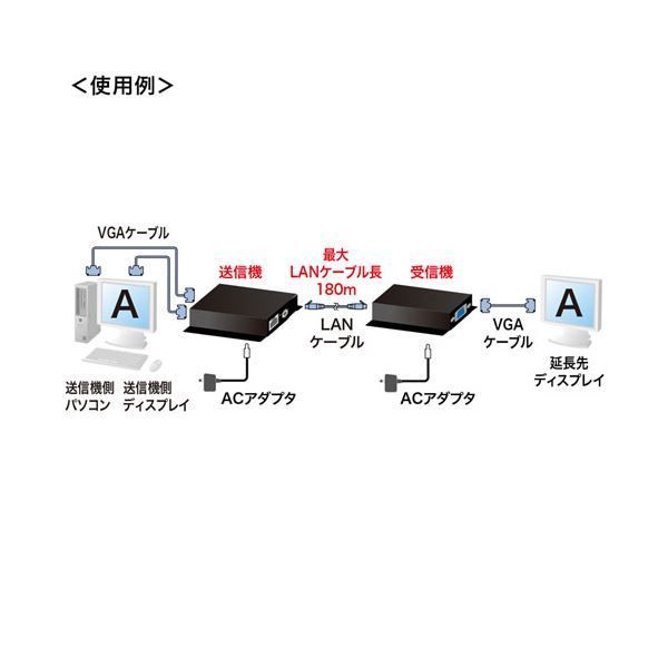 サンワサプライ ディスプレイエクステンダー(セットモデル) VGA-EXSET2