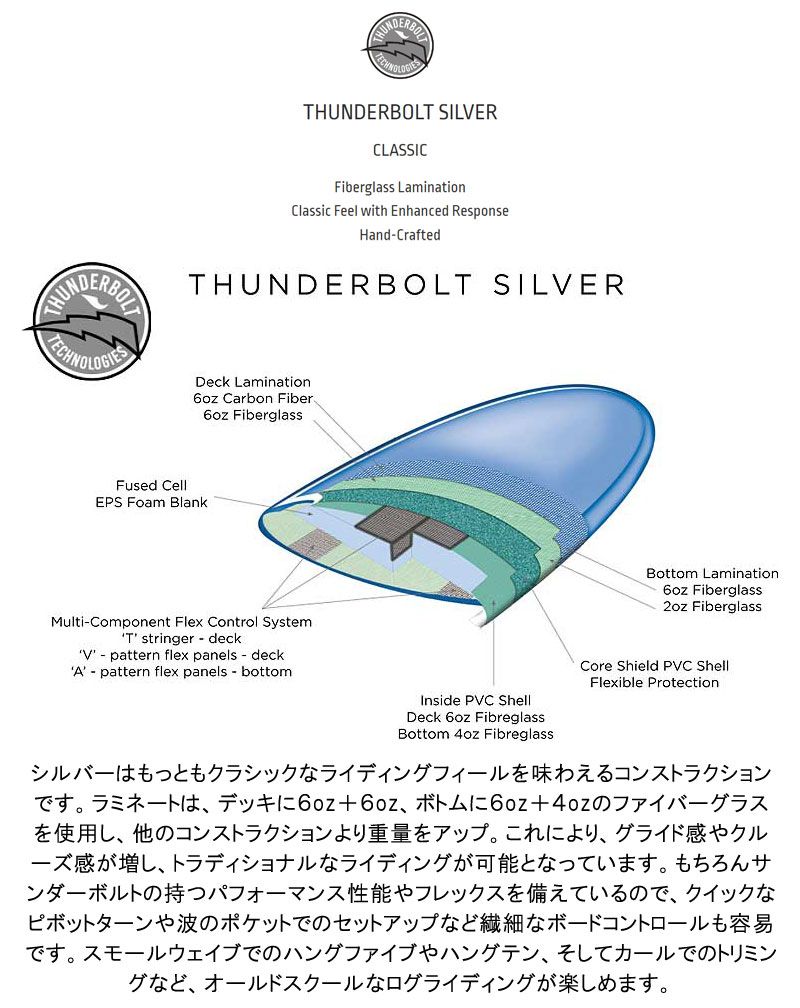 2024 THUNDERBOLT CJ NELSON SLASHER LOW PRO 9'6 XEONFIBER/サンダー