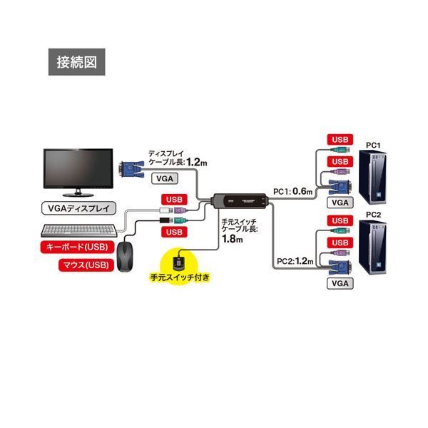 サンワサプライ 手元スイッチ付きパソコン自動切替器