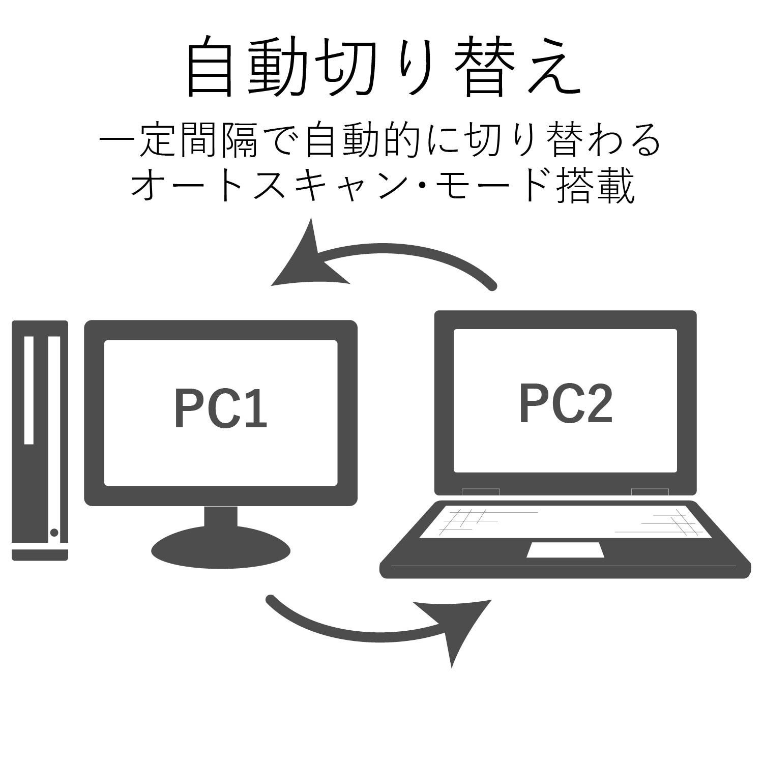 usb