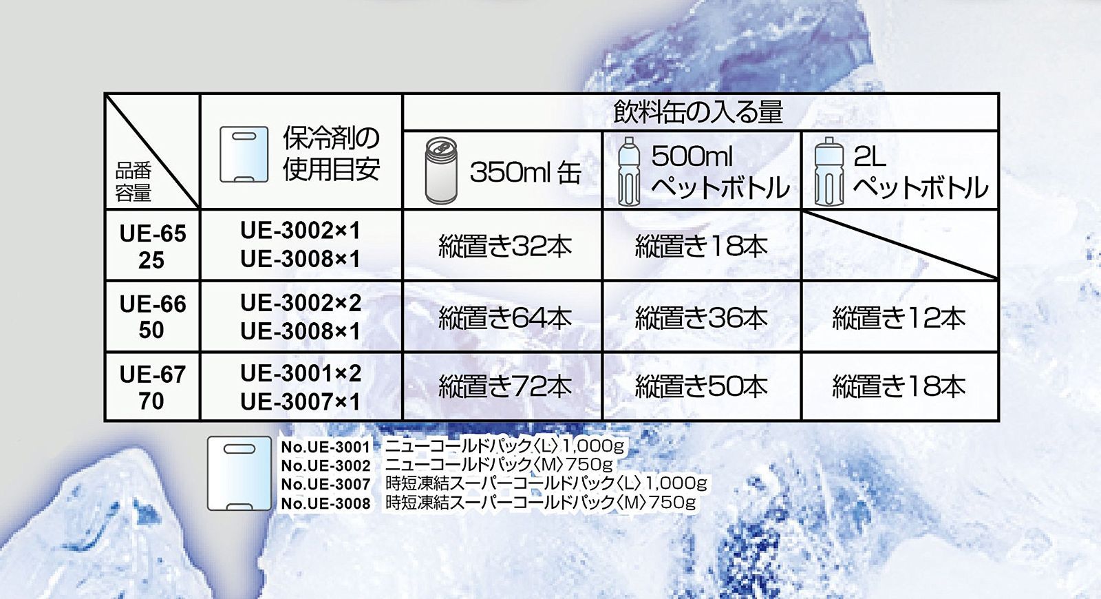 最大35％offセール。 人気商品 キャプテンスタッグ CAPTAIN STAG クーラーボックス ハンドル付き グランドフリーズ クーラー 動作保証