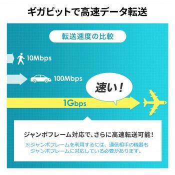 8ポート