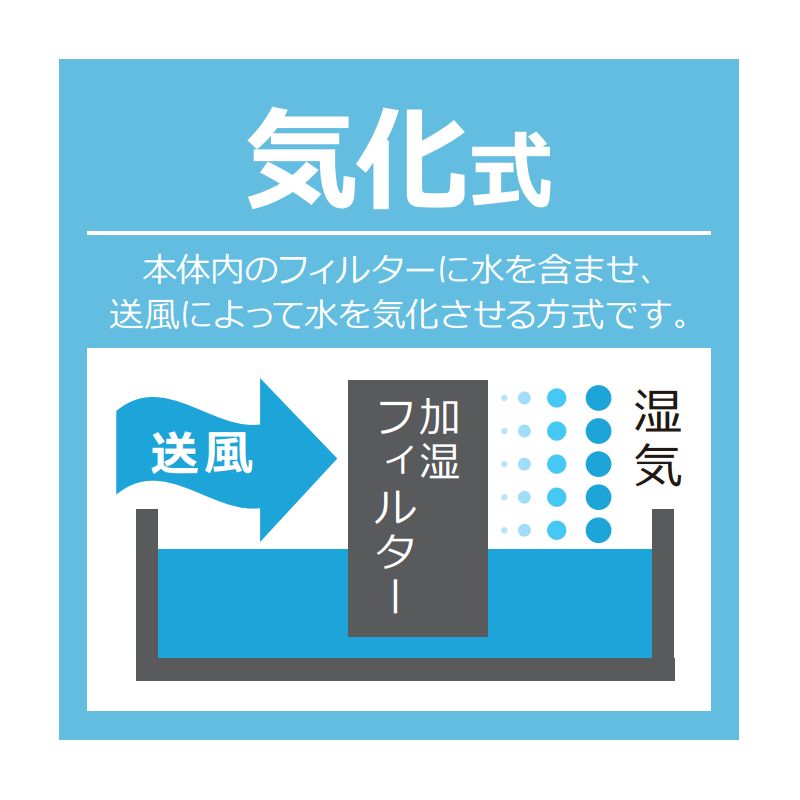 ♥ 未開梱 SIROCA 気化式加湿器 気化式 SD-E151-W