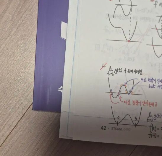 2 2026 江南デソン塾 数学 数学Ⅱ まとめ 백종석T