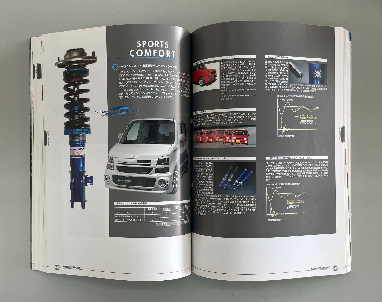 スズキスポーツ 競技専用部品カタログ(テクニカルガイド付き) 20周年