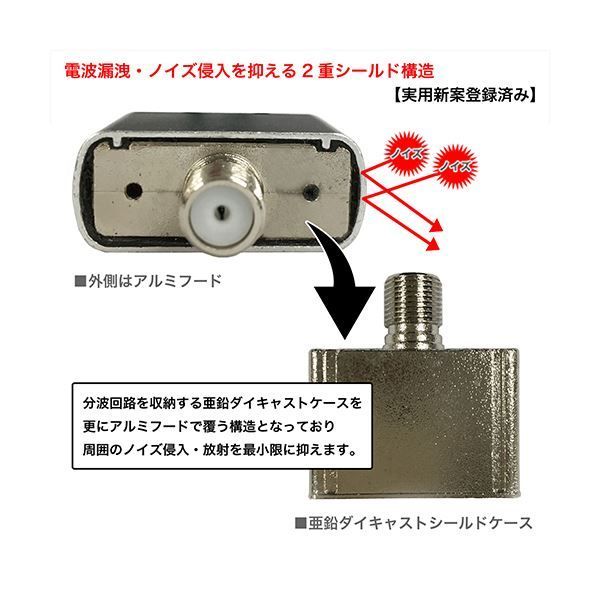 HORIC アンテナ分配器