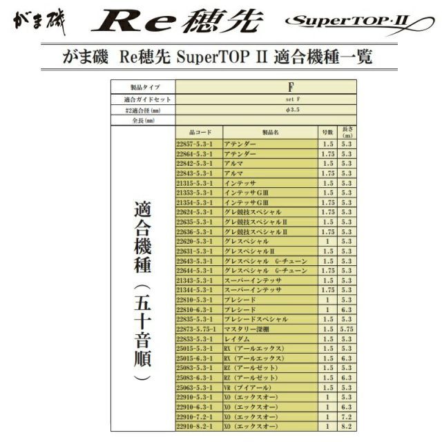 がまかつ がま磯Re穂先 SuperTOP2 F Φ3.5mm-1.08m 釣具 釣り フィッシング