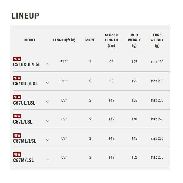 全品本物! ≪ 25年9月新商品 ≫ テイルウォーク tail walk タイゲーム SD C67L|LSL 〔仕舞寸法 145cm〕 保証書付 大型1|代引と離島不可