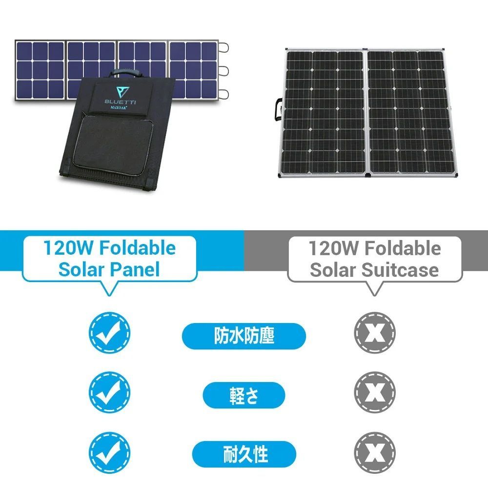 BLUETTI SP120ソーラーパネル | ポータブル電源へ充電 | 防災