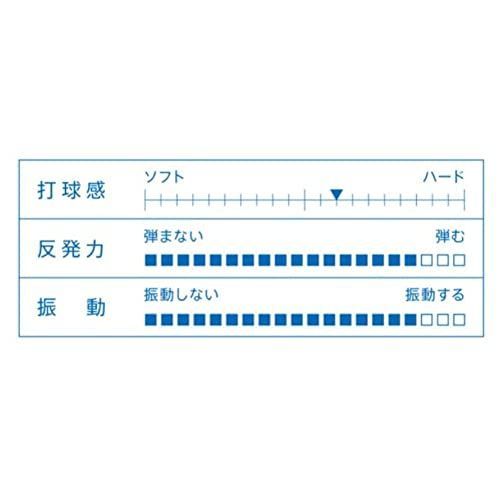 開店記念セール】フレア ヴィクタス(VICTAS) 卓球 ラケット Koki Niwa