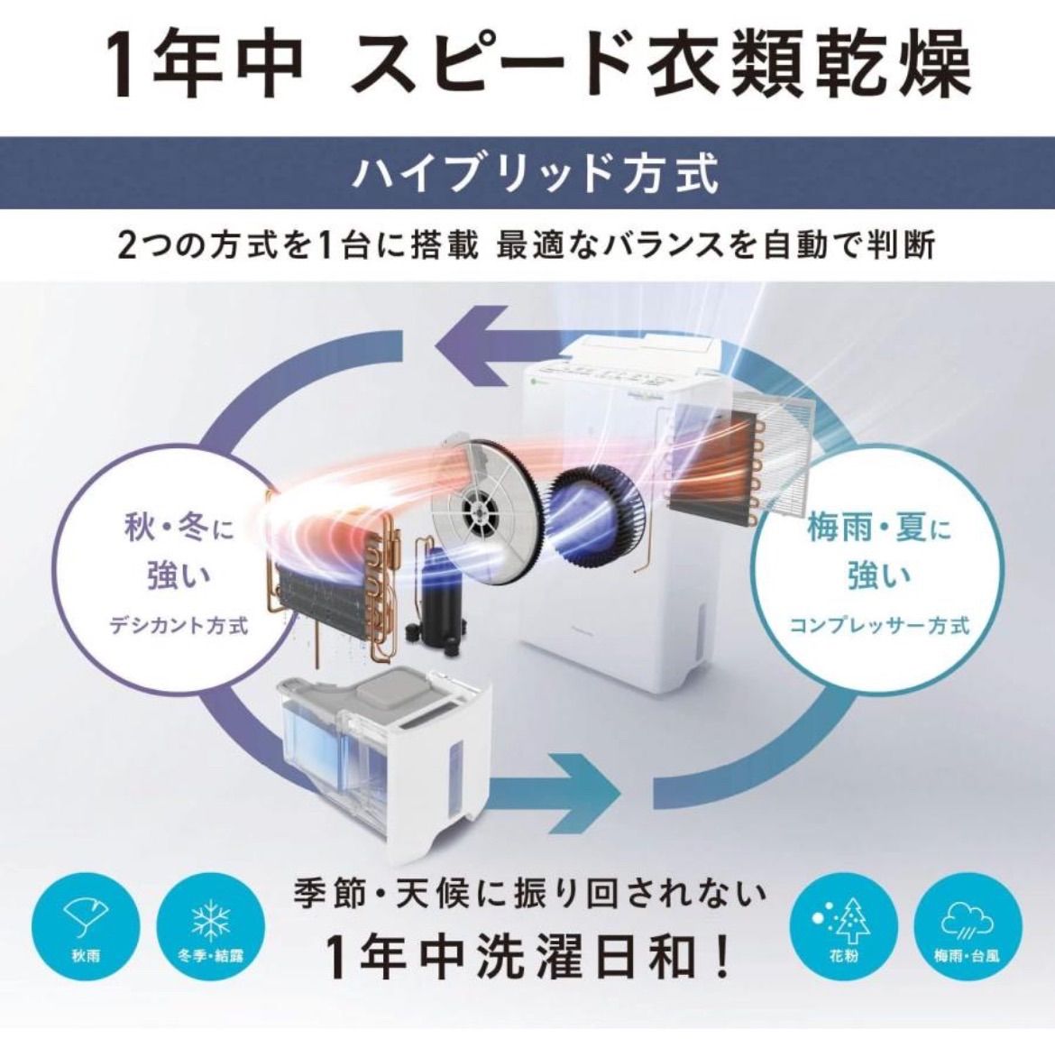 訳あり パナソニック 衣類乾燥除湿機 F-YHVX120-W ハイブリッド 訳あり パナソニック 衣類乾燥除湿機 F-YHVX120-W ハイブリッド