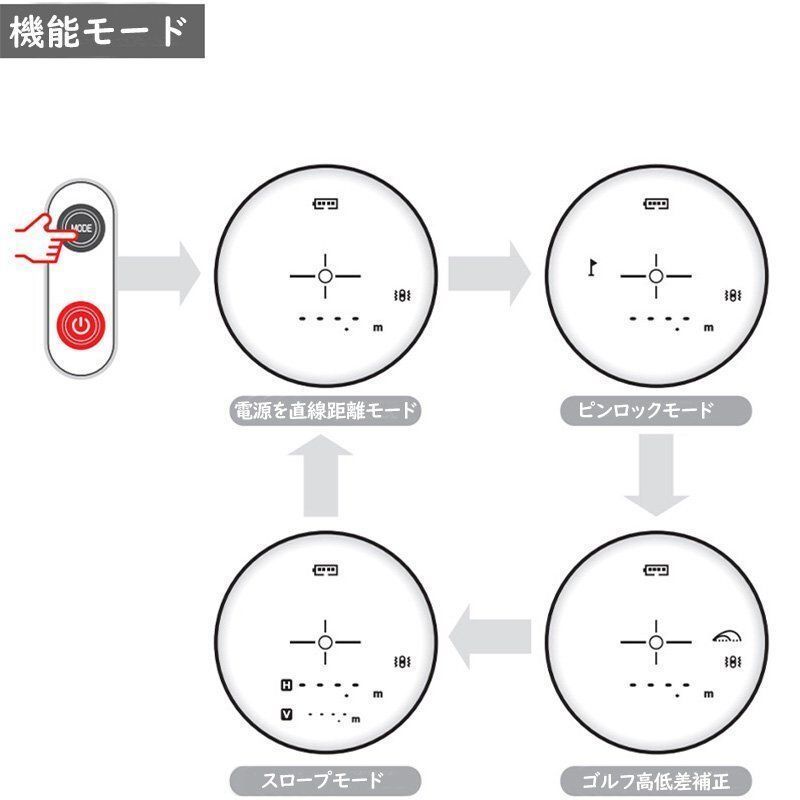 ゴルフ用レーザー距離計 計測器 OLED 6倍望遠 高透過レンズ 0.5 S測定 高低差測定 測定距離3 700 m IP 54防塵防水 充電式 軽量 振動機能 その他 ゴルフ スポーツ