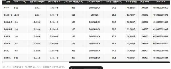  21 カーディフ NX S 120 H-3 その他ロッド 釣り竿 ロッド