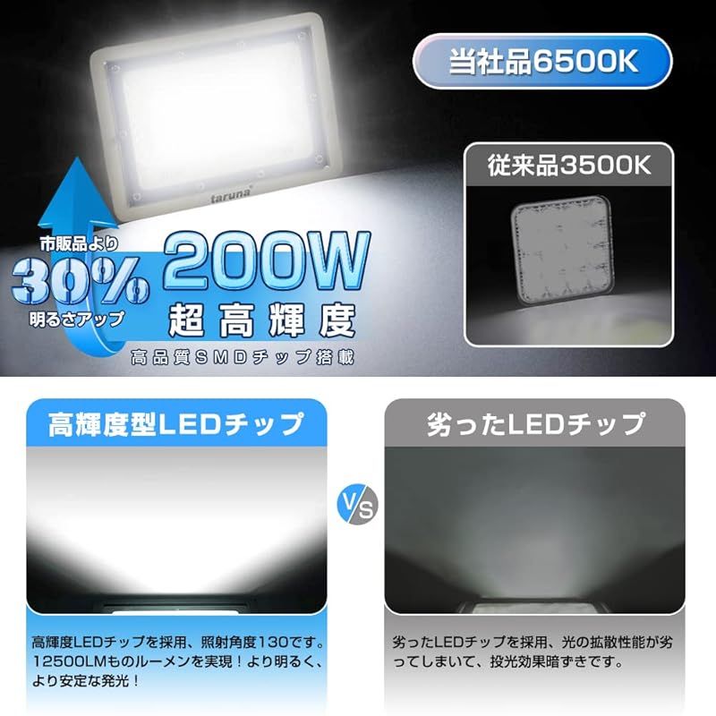 投光器 LED投光器 led作業灯 200w 2000w相当 昼光色 6500K 12500LM IP66 3mコード アース付きプラグ 均一発光  高輝度 角度調整可能 看板灯 防犯灯 駐車場灯 PSE AC 100v適用 コンセント式 - メルカリ