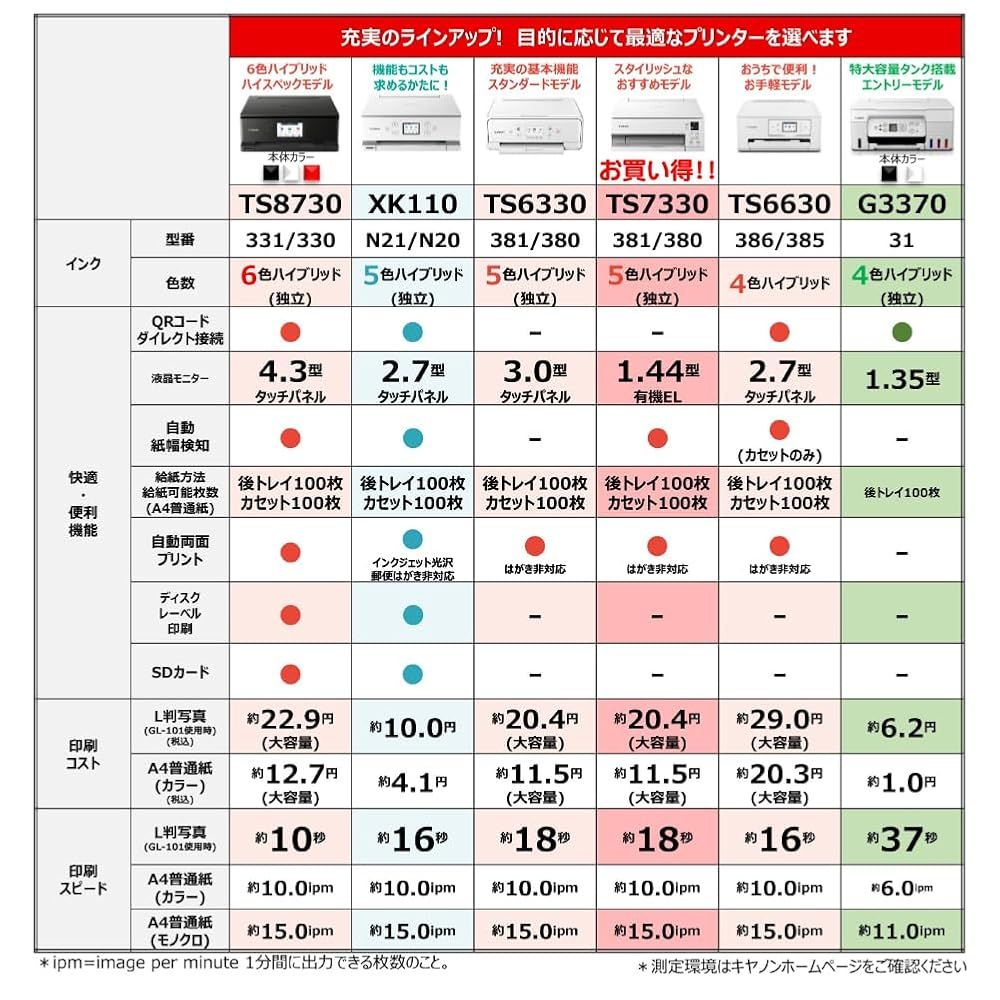 Canon プリンター 特大容量ギガタンク搭載 A4 インクジェット複合機 G3370 ホワイト テレワーク向け モデル SKLAD-KIRPICHA_RU