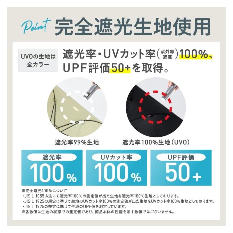 UVO