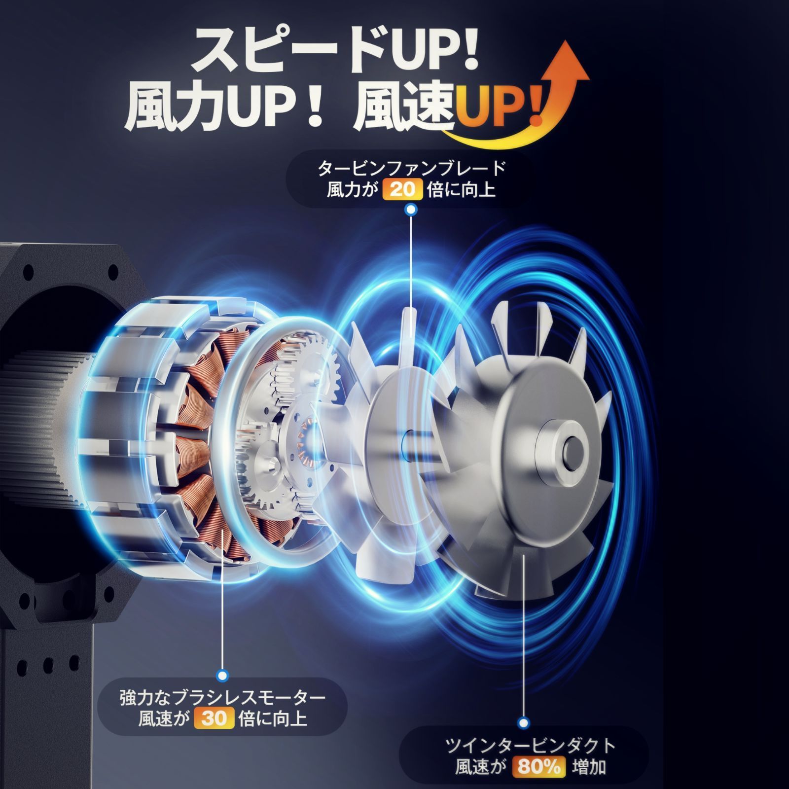 風力の猛禽☆2024版】エアダスター 5000mAh 52m/s 電動エア 風力の猛禽☆2024版】エアダスター 5000mAh 52m/s 電動エア