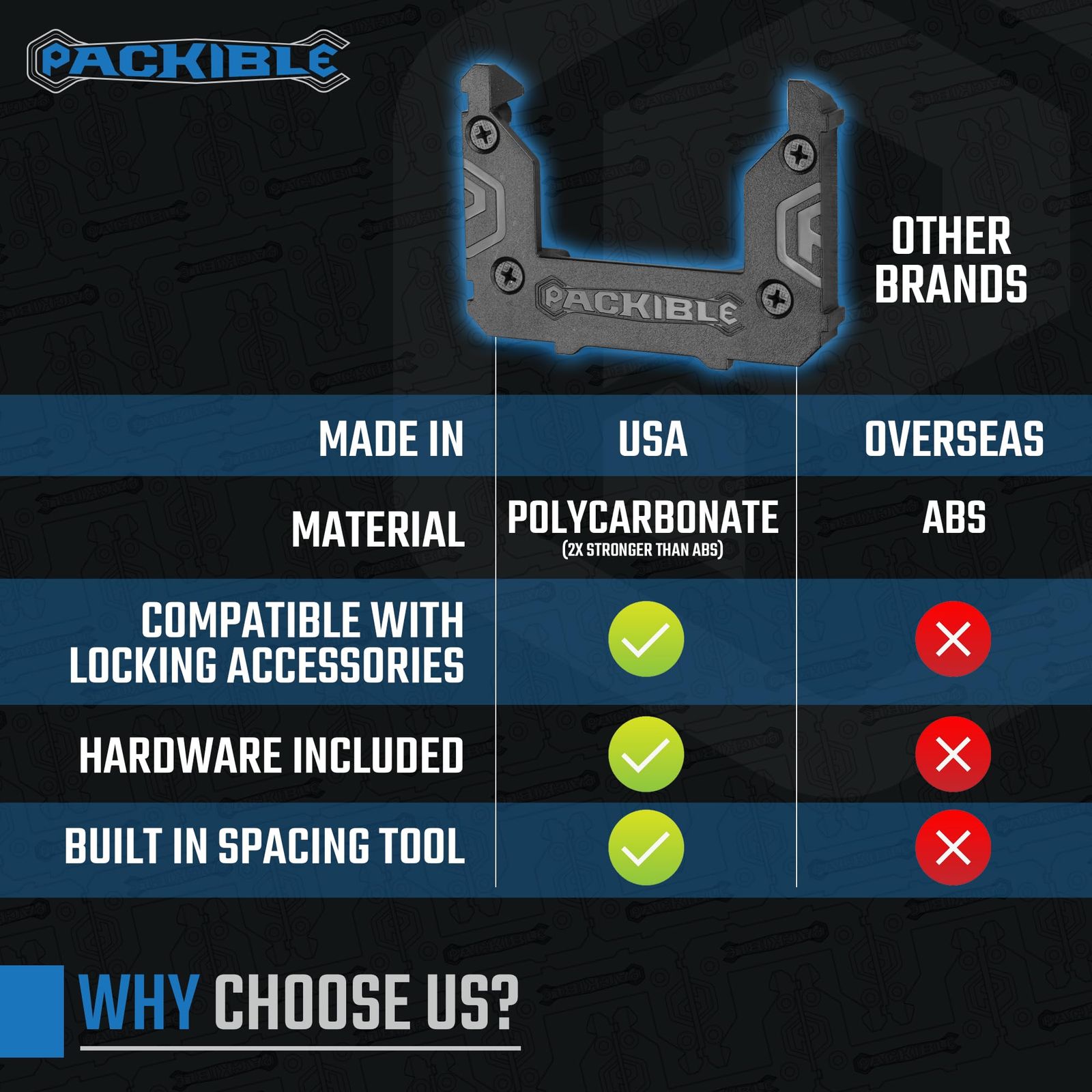 PACKIBLETool