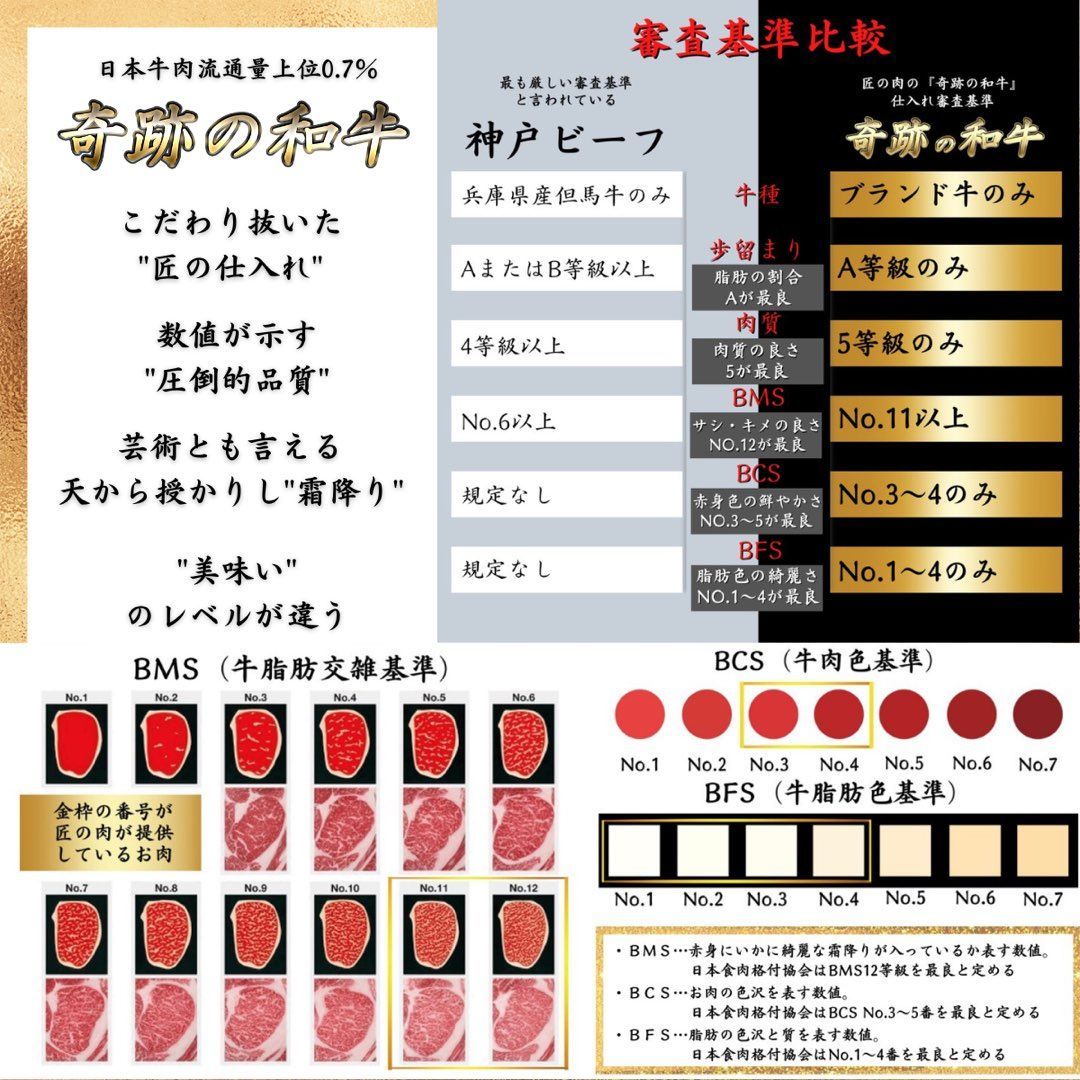A5BMS12等級 雌牛 ブランド和牛 すき焼き スライス肉 1kg 肉 牛肉-2