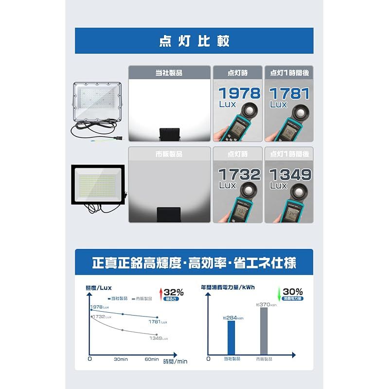 LED投光器